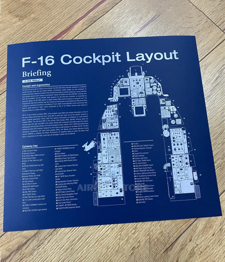 F-16 Fighting Falcon cockpit Poster Blueprint