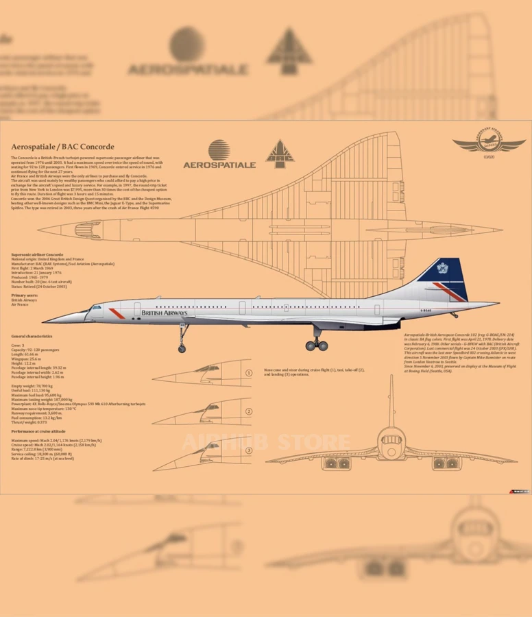 Concorde British Airways Airplane Poster